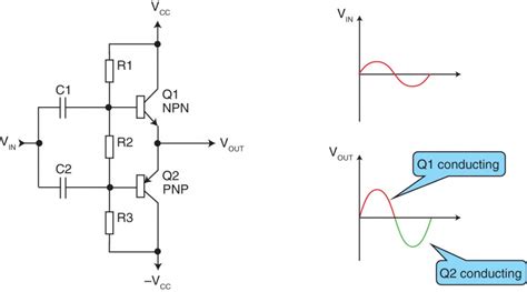 Transforms is a electrical energy from one circuit to another without any direct electrical connection. Amplifier Classes from A to H | Circuit Cellar