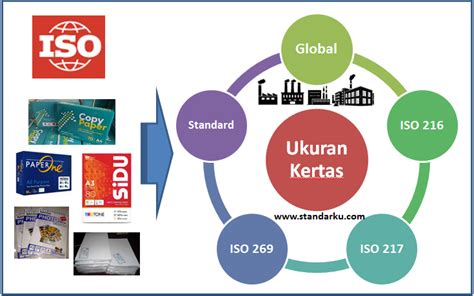 Standar Iso Ukuran Kertas Internasional Referensi Standar