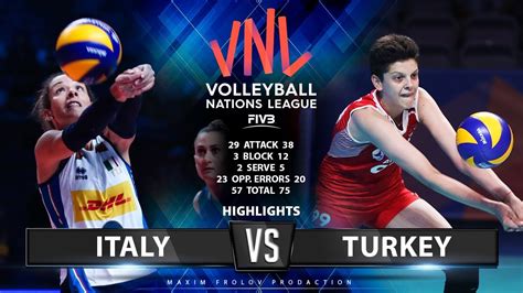 Italy scheduled for 20:00 (gmt+1) at stadio olimpico. Italy vs Turkey | Highlights | Final Round Pool A | Women ...