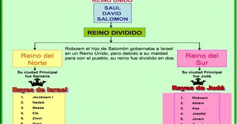 TeologÍa De Menos A Mas Linaje De Los Reyes