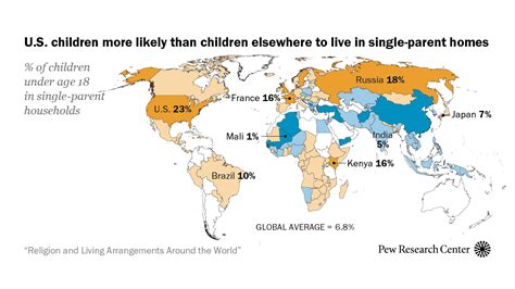 Percentage Of Children In Single Parent Households With No Other