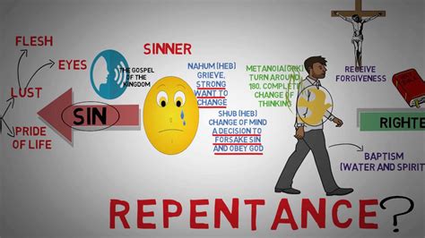 What Is Repentance Youtube