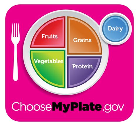 A simple fruit plate is my go to dish for potlucks. MyPlate: Fruit, veg, grains, dairy - and protein?