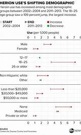 Pictures of Heroin Use Demographics