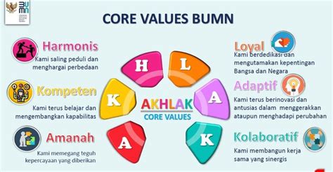 Erick Tohir Core Values Akhlak Bumn