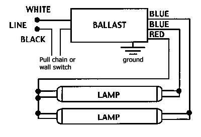 This causes electrons in the gas to emit photons at uv frequencies. Wiring Schematic For Fluorescent Light Wall Fixture - Wiring Diagram Schemas
