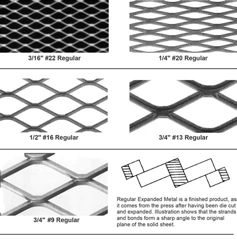 Expanded Metal Gauge Chart