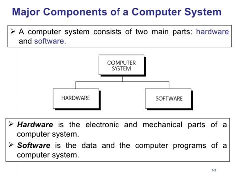 3 Main Components Of A Computer Berbagai Permainan