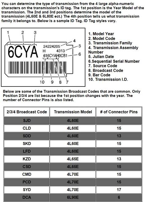 Ford F150 Transmission Identification Codes