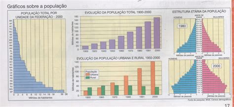 Professor Wladimir Geografia Dados E Mapas Brasil Densidade
