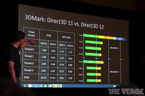 Microsoft Claims Directx 12 Will Improve Xbox One Games Wont Require