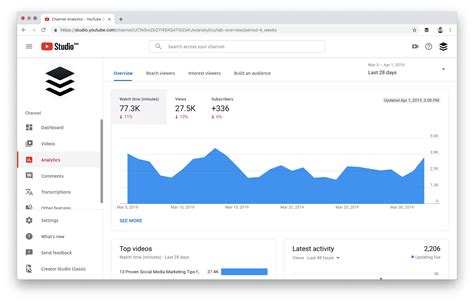 Free And Paid Social Media Analytics For Marketers