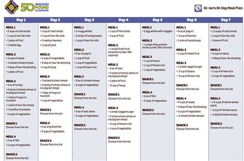 It's about making smart choices that work for your personal daily life and tastes, as well as. Dr. Ian's 30-Day Meal Plan - a photo on Flickriver