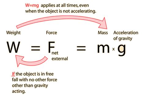 The average car weighs just 2,871 pounds. How would you compare and contrast mass and matter? - Quora