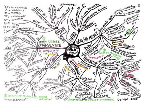 Hand Drawn Examples Of My Mind Maps