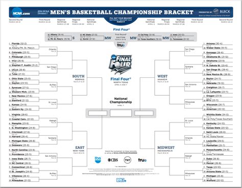 Plexkits' interactive march madness bracket spreadsheet from 2017. March Madness - Magnet