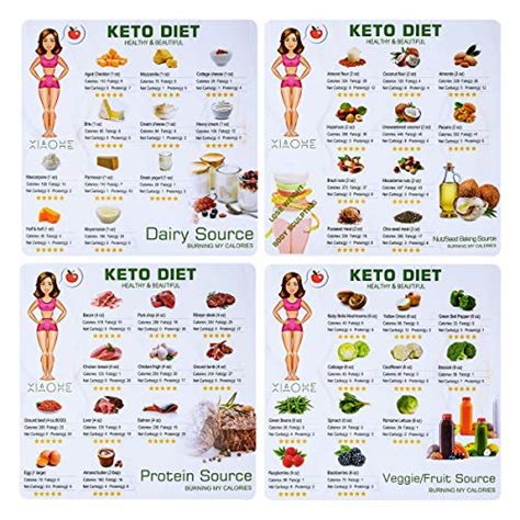 Learn what to know about the ketogenic diet, ketosis, what food you eat while on the diet and if a keto diet is healthy. Keto Diet Magnetic Cheat Sheet Recipes Food Ingredients