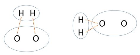 One way a lot of what do chemists do? physical chemistry - What does "correct orientation" in a ...