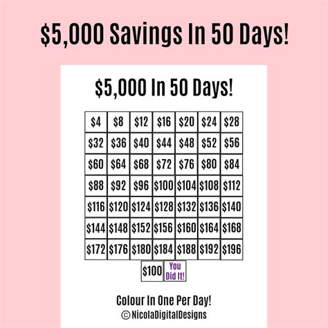 5000 Money Saving Challenge Printable Save 5000 In 50 Days
