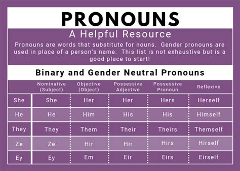 Pronouns Society For Sexual Affectional Intersex And Gender Expansive Identities