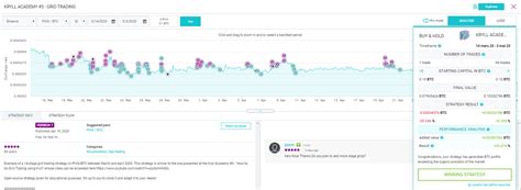 Best free trading bot for advanced traders: Crypto trading bots: the best free trading strategies on ...