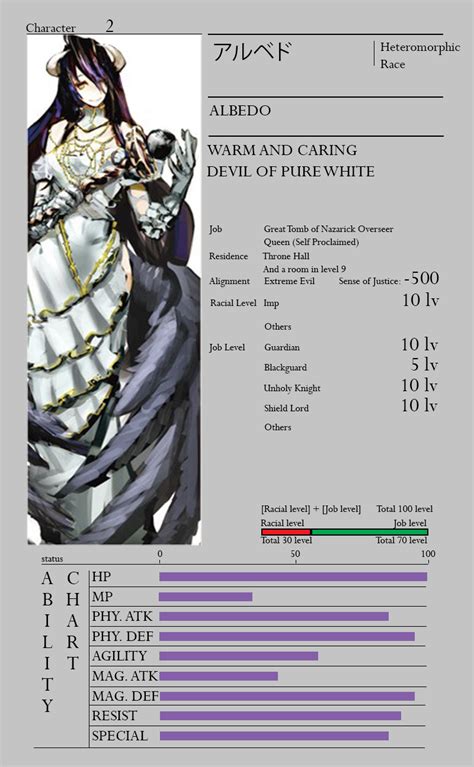 Ainz Ooal Gown Level 100 Ainz Ooal Albedo Overlord Characters