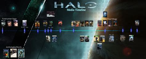 Halo Media Timeline