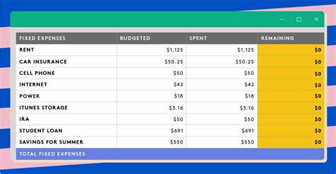 Money Management Excel Spreadsheet Within How To Track Your Expenses