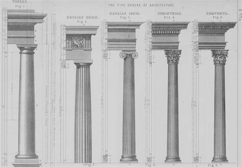 5 Classical Orders Of Columns Used In Architecture And Buildings