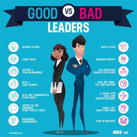 Got Leadership Dna Discover 7 Characteristics Of A Good Leader