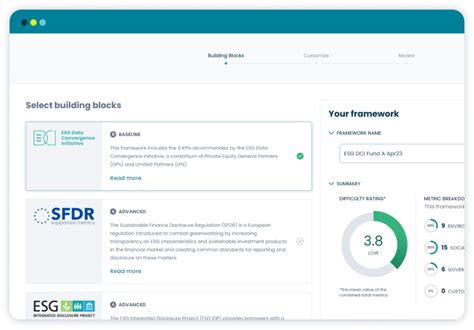 Sfdr Solutions Novata