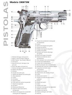 La Pistola Funcionamiento Y Partes Que La Componen Armas De Fuego