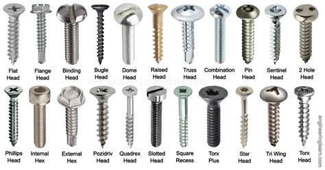 22 Types Of Screw Heads And Their Uses [with Pictures And Names] Engineering Learn