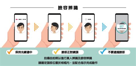 The site owner hides the web page description. 智方便 - 登記「智方便」