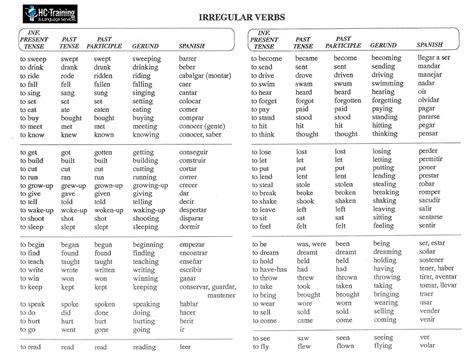 English at Instituto de Educación Superior del Magisterio: Regular & Irregular Verbs