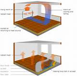 Images of Using A Wood Burner With A Combi Boiler