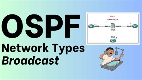 Ospf Network Types Broadcast Youtube