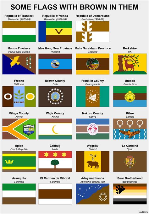some flags with brown in them r vexillology