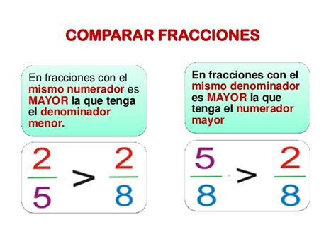 La Profe Topacio Comparación De Fracciones