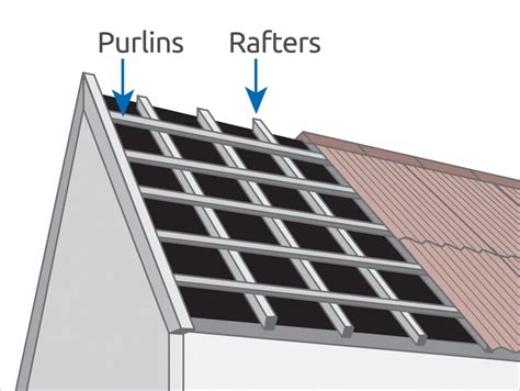 Learn how to erect complicated roof systems with rafters. justLetak!: Horizontal member of support
