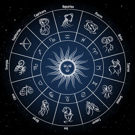 Urutan Zodiak Berdasarkan Tanggal Lahir Dan Karakternya