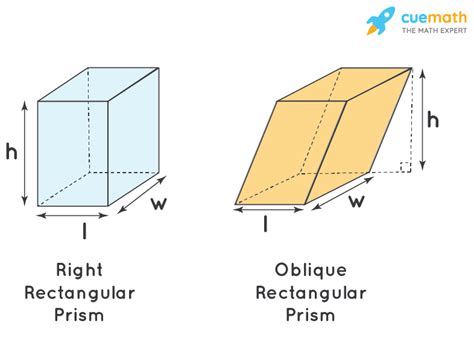 Volume Of Rectangular Prism Formula Definition Examples