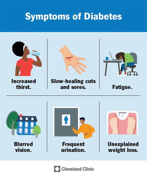 Diabetes Mellitus Signs And Symptoms