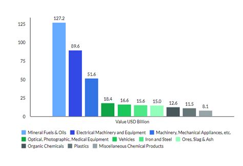 South Korea Import Data | Shipment Data | Trade Statistics