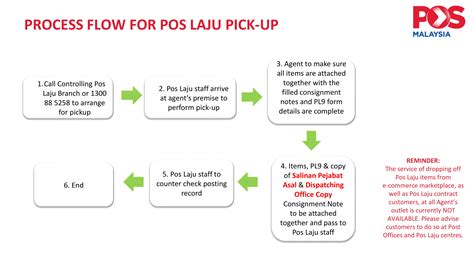 Pos laju is one of the shopee supported logistics which enable sellers to enjoy fast, smooth, and reliable logistics services to deliver products to your buyers. Pos Malaysia Poslaju Authorized Agent, Taman Ipoh Jaya ...