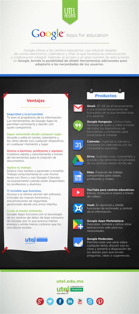 Google apps for education includes gmail, calendar, contacts, drive (docs, sheets, slides, forms, drawing), sites, groups and many more. Google APPs para educación #infografia #infographic # ...