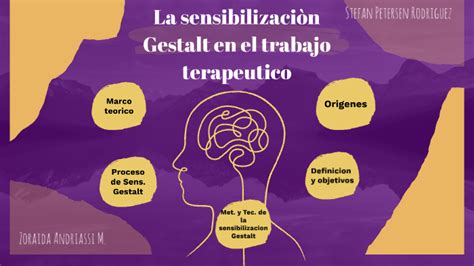 La Sensibilizacon Gestalt En El Trabajo Trabajo Terapéutico By Zoraida Andriassi On Prezi