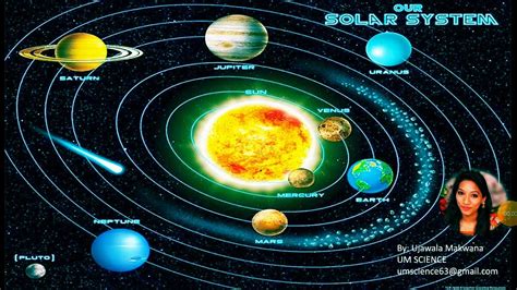 Solar System Planetssolar System Animationsun Earth Moon Rotation