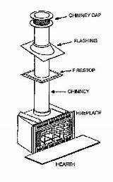 Images of Fireplace Anatomy