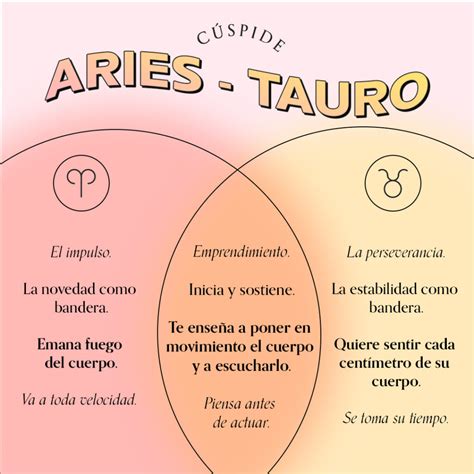 Cúspide Aries Tauro Mia Astral Clases En Línea De Astrología Y